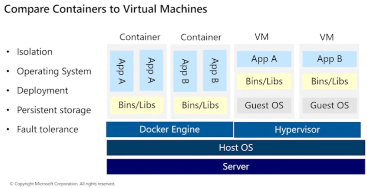 compare container to vm