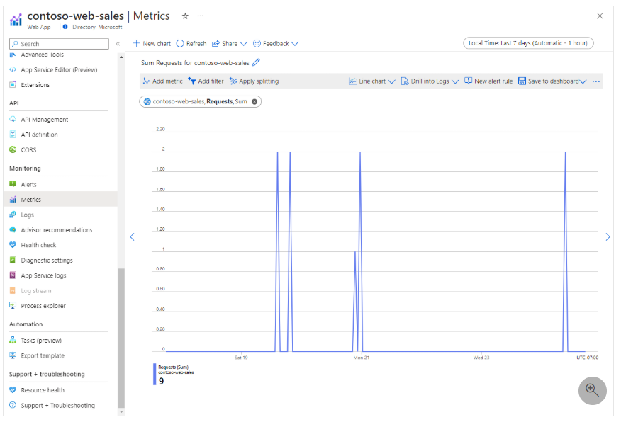 alert workbook visualization