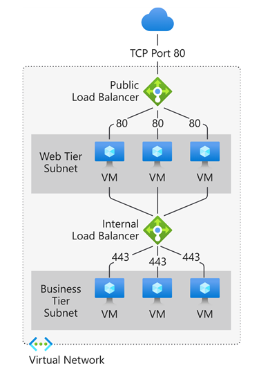 loadbalancer ilustration
