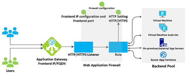 application gw illustration