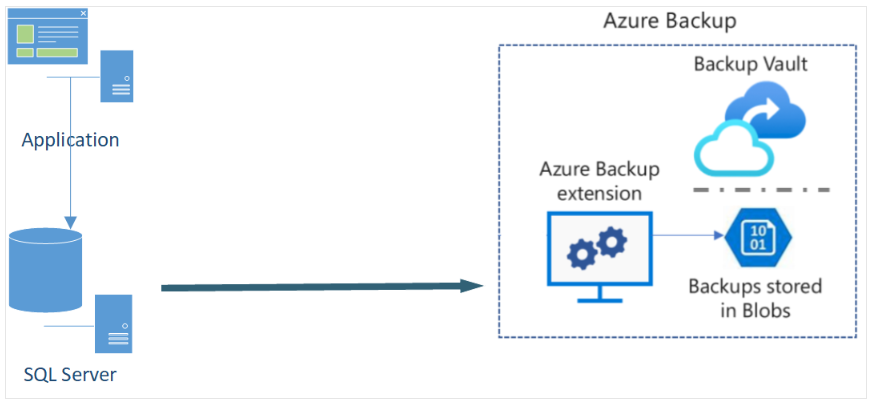 azure backup illustration