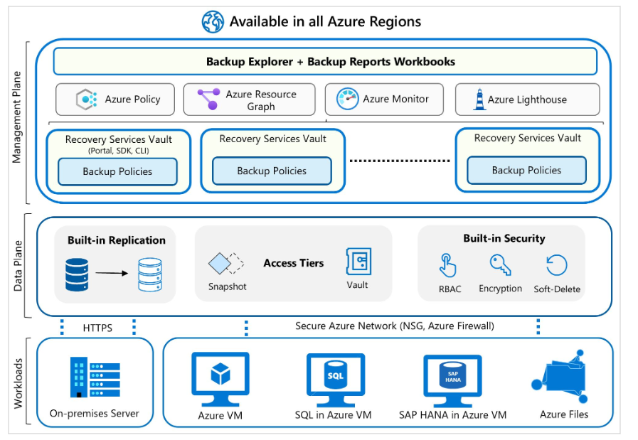 azure backup illustration